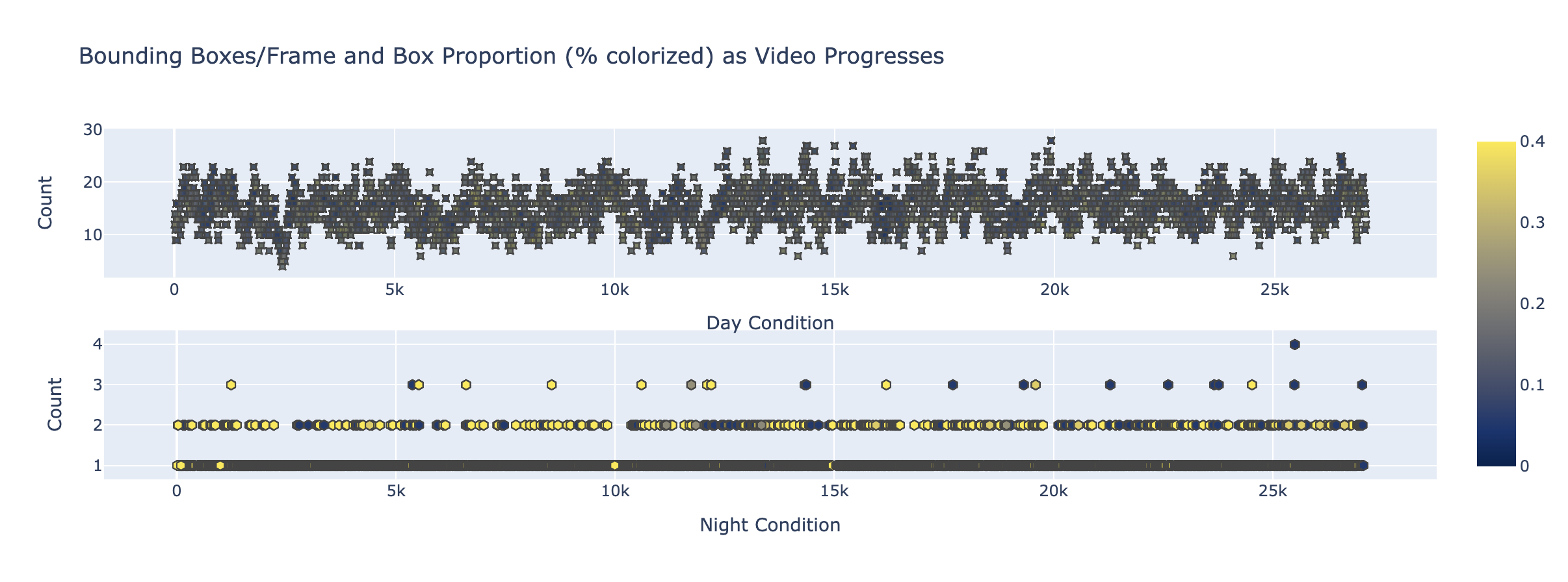 CCTV Elevation Distribution