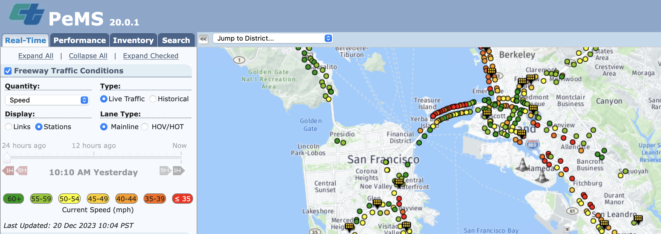 Graph of Traffic Speeds