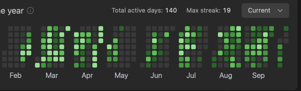 Leetcode Progress